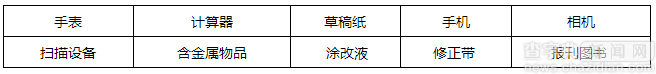 2017考研初試需攜帶工具一覽2