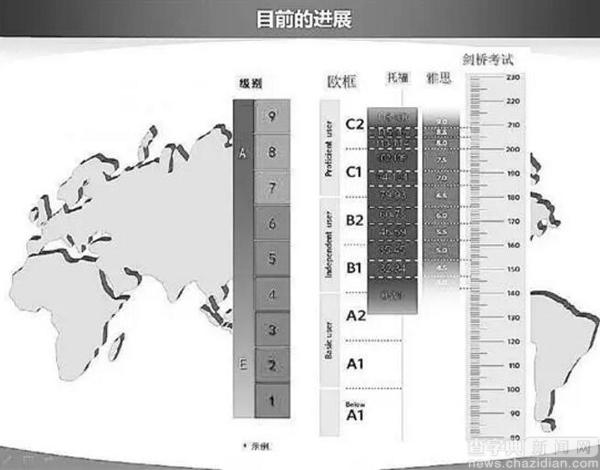英語四六級要廢了！英語九級來臨！1
