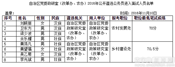 2016年廣西黨委政策研究室遴選公務員面試公告1