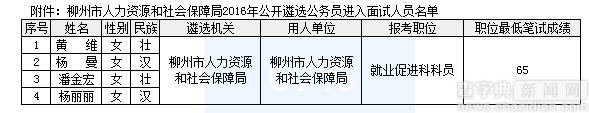 2016年廣西柳州市人社局遴選公務員面試公告1