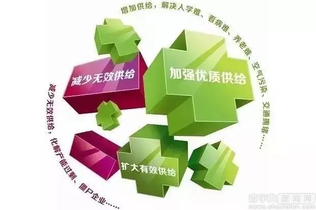 考研政治（加強版干貨）專題3