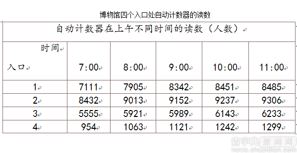 2017年北京公務員考試公共科目考試大綱2