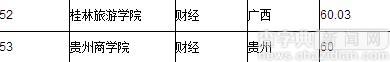 2016年全國金融大學排行榜:金融學專業就業前景解讀3