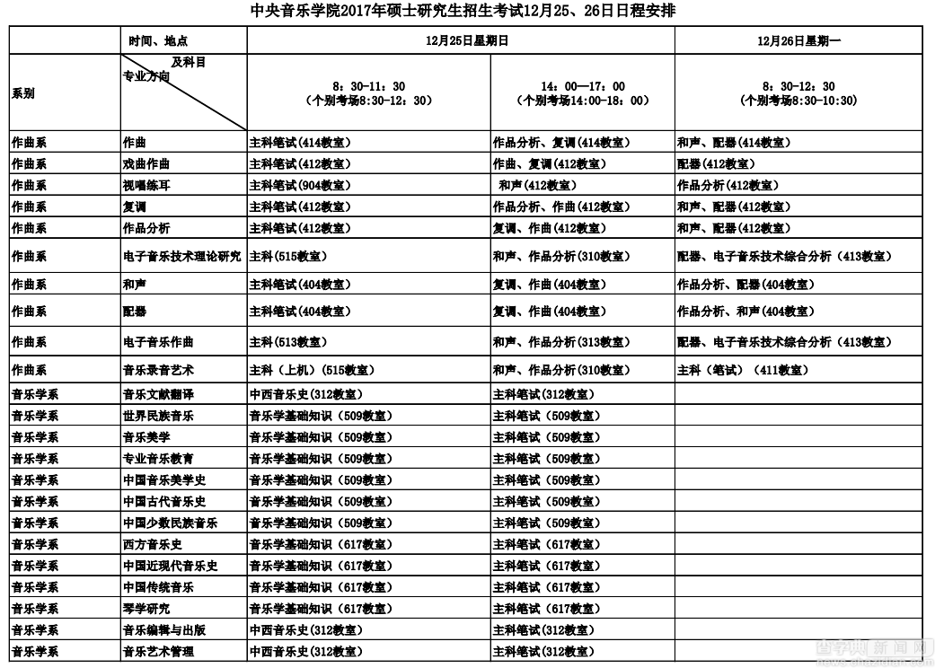 2017年中央音樂學院考點25、26日考場查詢入口及安排1