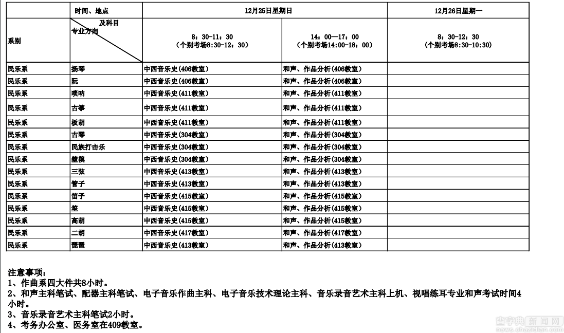 2017年中央音樂學院考點25、26日考場查詢入口及安排3