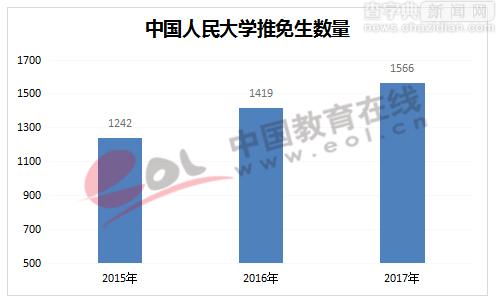 研究生報告：名校推免生比例逐年攀升2