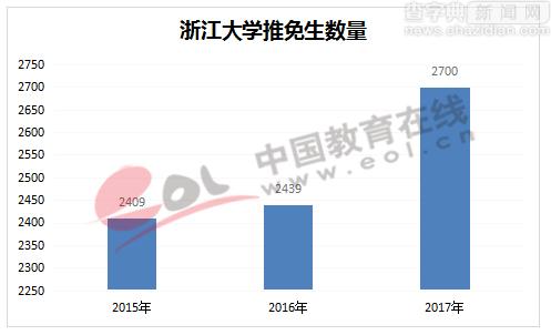 研究生報告：名校推免生比例逐年攀升4