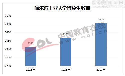 研究生報告：名校推免生比例逐年攀升3