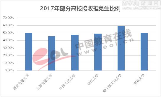 研究生報告：名校推免生比例逐年攀升1
