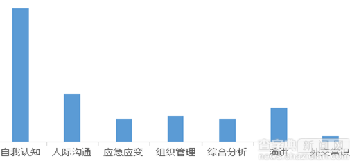 2017年國家公務員外交部面試時間及考情1