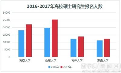 2017年考研人數首破200萬 考研升溫折射就業壓力1