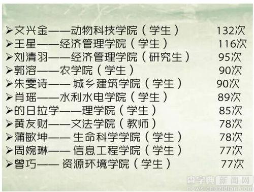 川農大女生端木笑盈成館霸 8點入館9點離館3