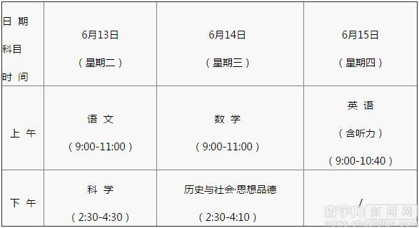 2017年浙江臺州中考時間及科目安排公布1