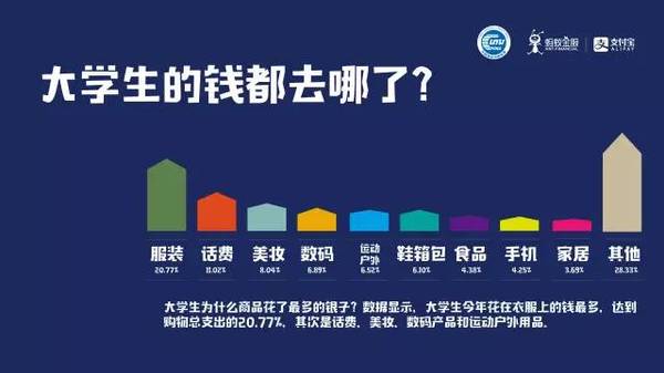 支付寶發布2016年度大學生支付賬單！你的大學上榜了嗎？1