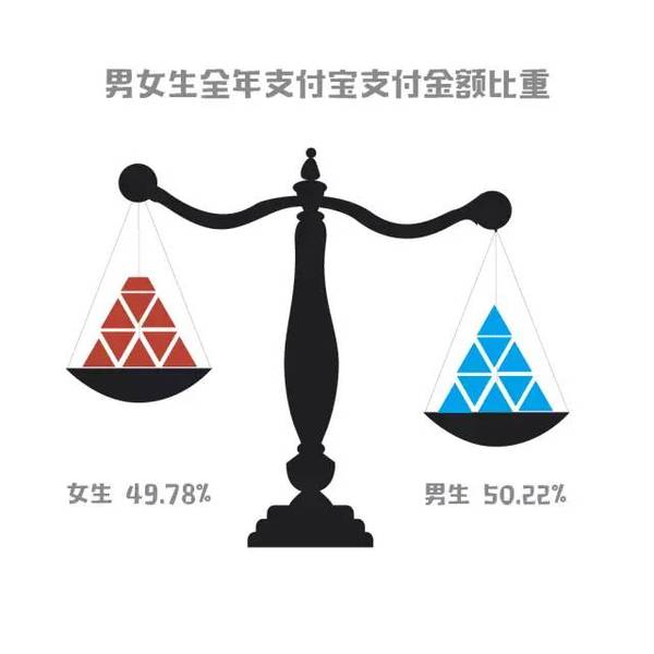 支付寶發布2016年度大學生支付賬單！你的大學上榜了嗎？3