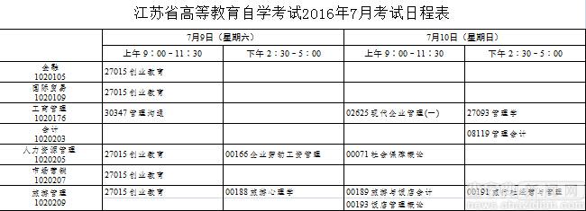 2017年江蘇自考時間及考試科目詳情1
