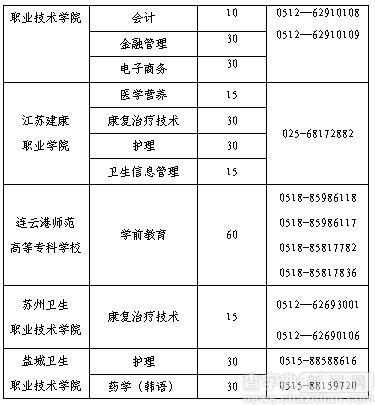 江蘇教育考試院 “海外本科直通車”項目簡介2