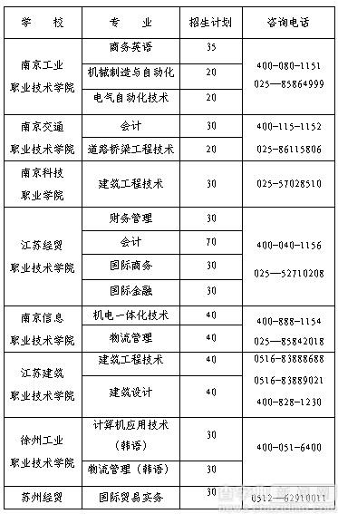 江蘇教育考試院 “海外本科直通車”項目簡介1
