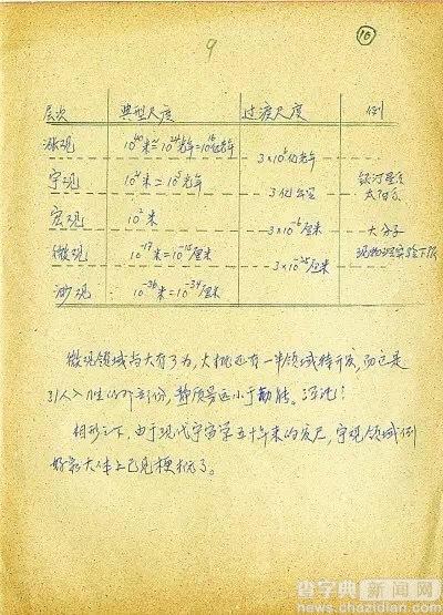 錢學森筆記曝光：字跡工整堪比印刷1
