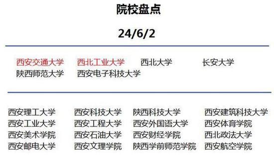 你知道到底為什么要去大城市讀大學嗎？16