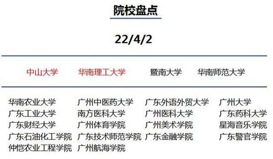 你知道到底為什么要去大城市讀大學嗎？19