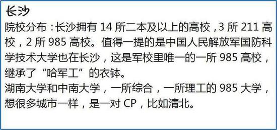 你知道到底為什么要去大城市讀大學嗎？30