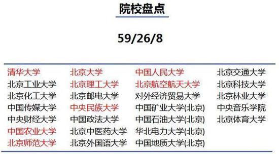 你知道到底為什么要去大城市讀大學嗎？3