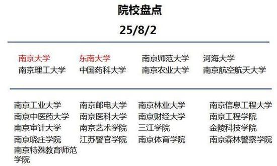 你知道到底為什么要去大城市讀大學嗎？13
