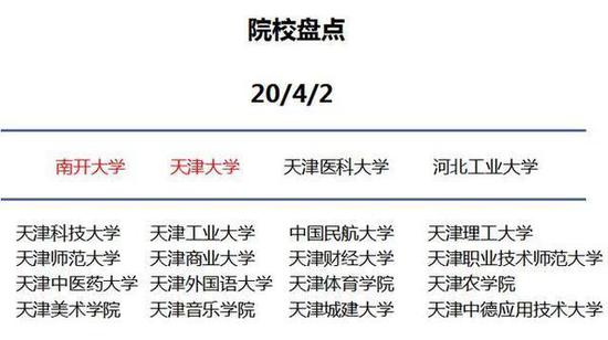 你知道到底為什么要去大城市讀大學嗎？22