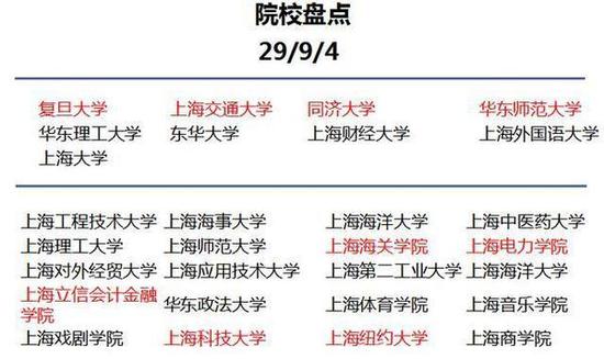 你知道到底為什么要去大城市讀大學嗎？7