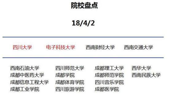 你知道到底為什么要去大城市讀大學嗎？25