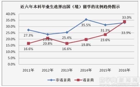 北外發布2016就業報告 實際年薪低于期望值1