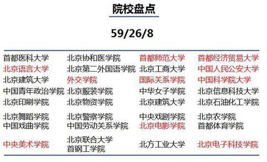 你知道到底為什么要去大城市讀大學嗎？4