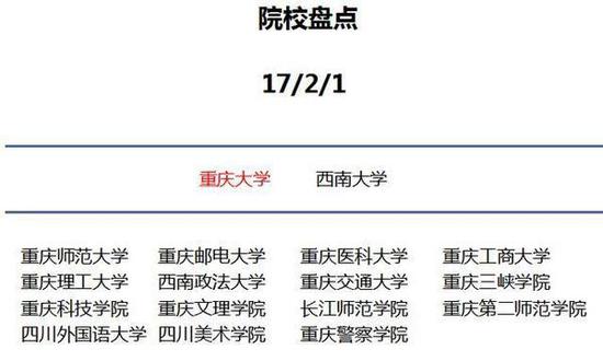你知道到底為什么要去大城市讀大學嗎？28
