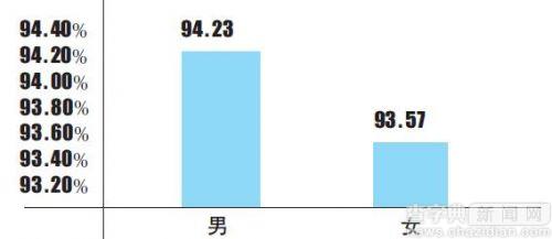 山東人社廳發布2016年高校畢業生就業質量年度報告2