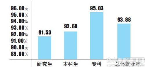 山東人社廳發布2016年高校畢業生就業質量年度報告1