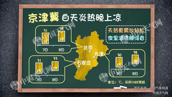 高考期間全國無大范圍高溫 8日起雨水來襲4