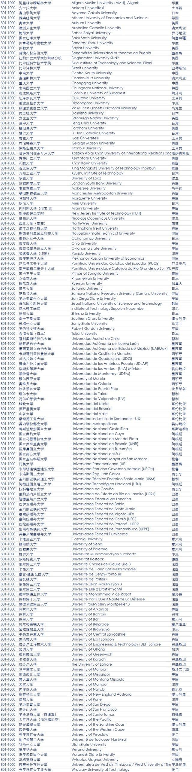 2018年QS世界大學排名發布 中國大陸6所高校進百強9