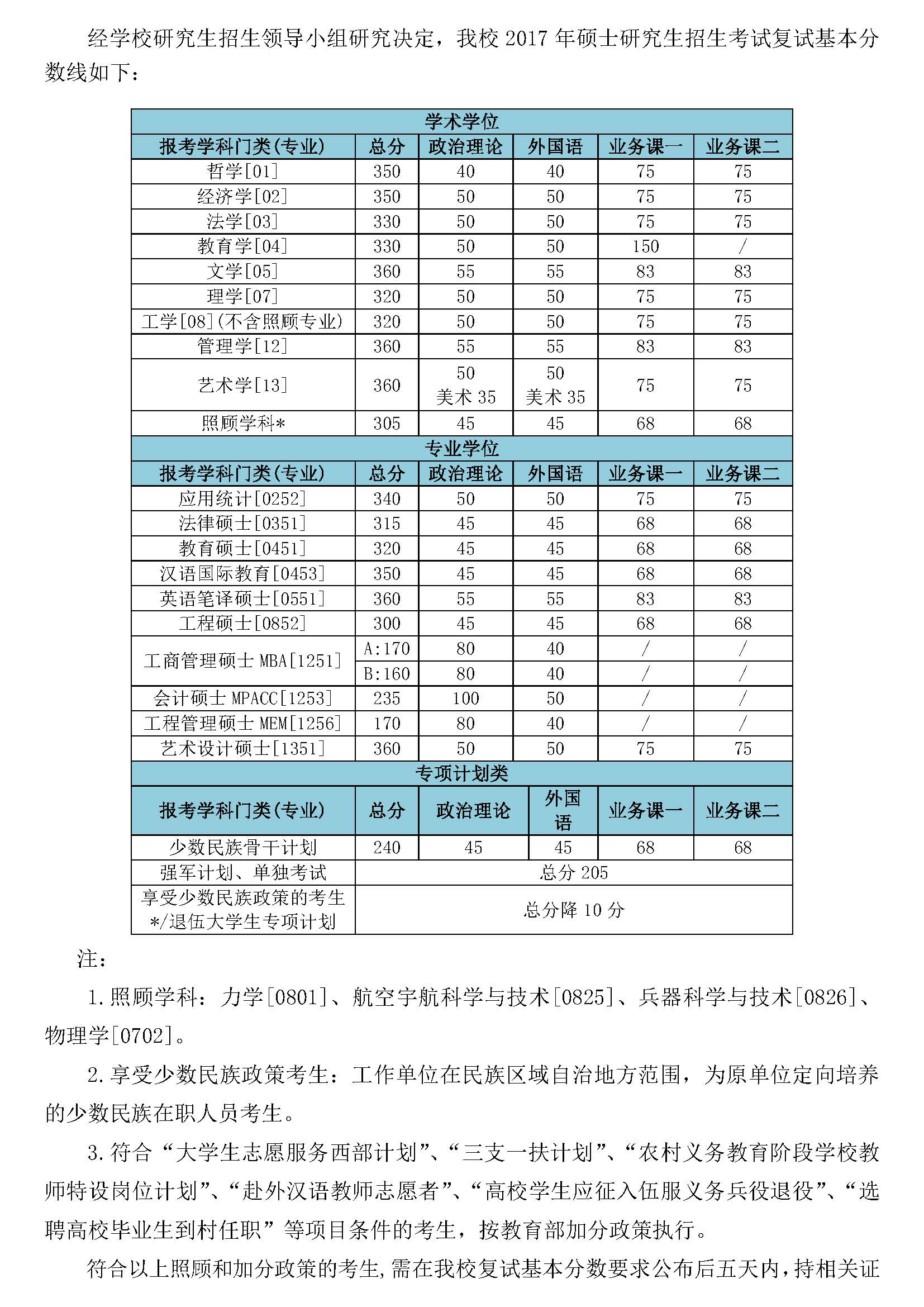 北京理工大學2017年考研分數線已公布1