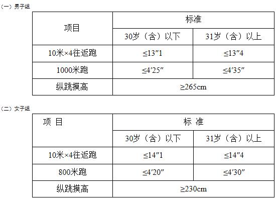 2017年寧夏人民警察招錄體能測評公告 1