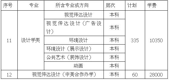 湖北工業大學2017年藝術類招生簡章1