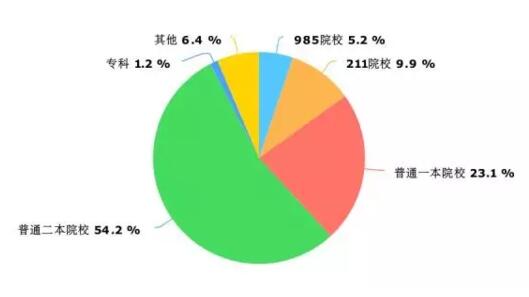 考研數據大透視：男女有別，70%以上考研人是單身1
