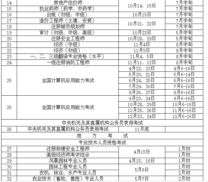 2017上半年重慶公務員考試4月22日舉行 2