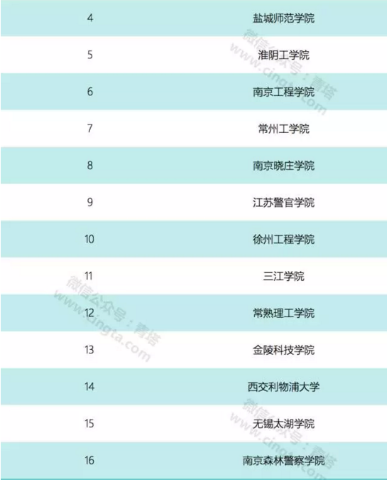 江蘇23所高校入圍20172