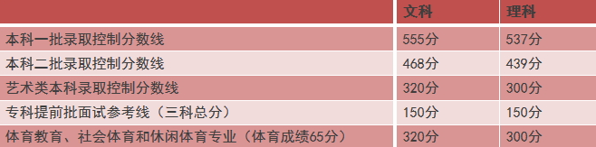 北京：高考分數線出爐！成績和分數分布12時可查1