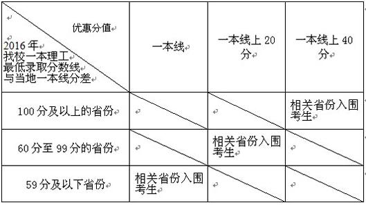 華東理工大學2017年自主招生簡章1