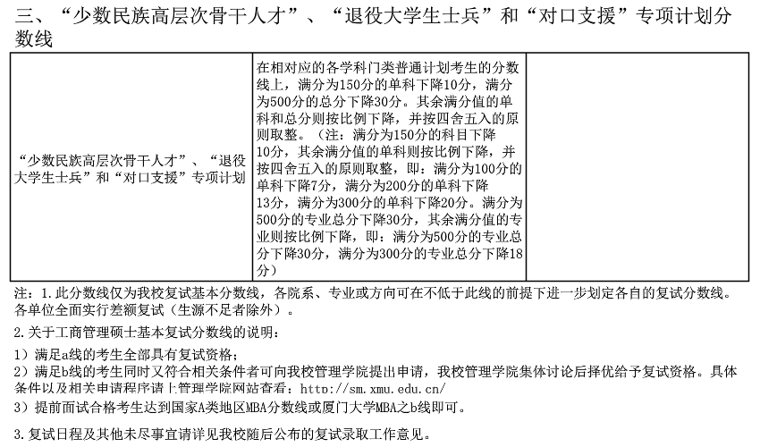 廈門大學2017年考研分數線已公布4