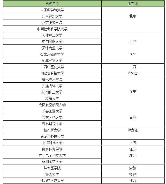 教育部時隔六年再次批準新增研究生推免高校 湖南有兩所1