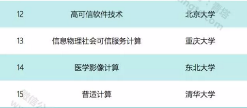 2017年59個2017年59個教育部重點實驗室將接受評估！4