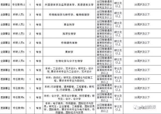 河北9市招聘上千人！涉及公務員,事業單位,抓緊報名 10